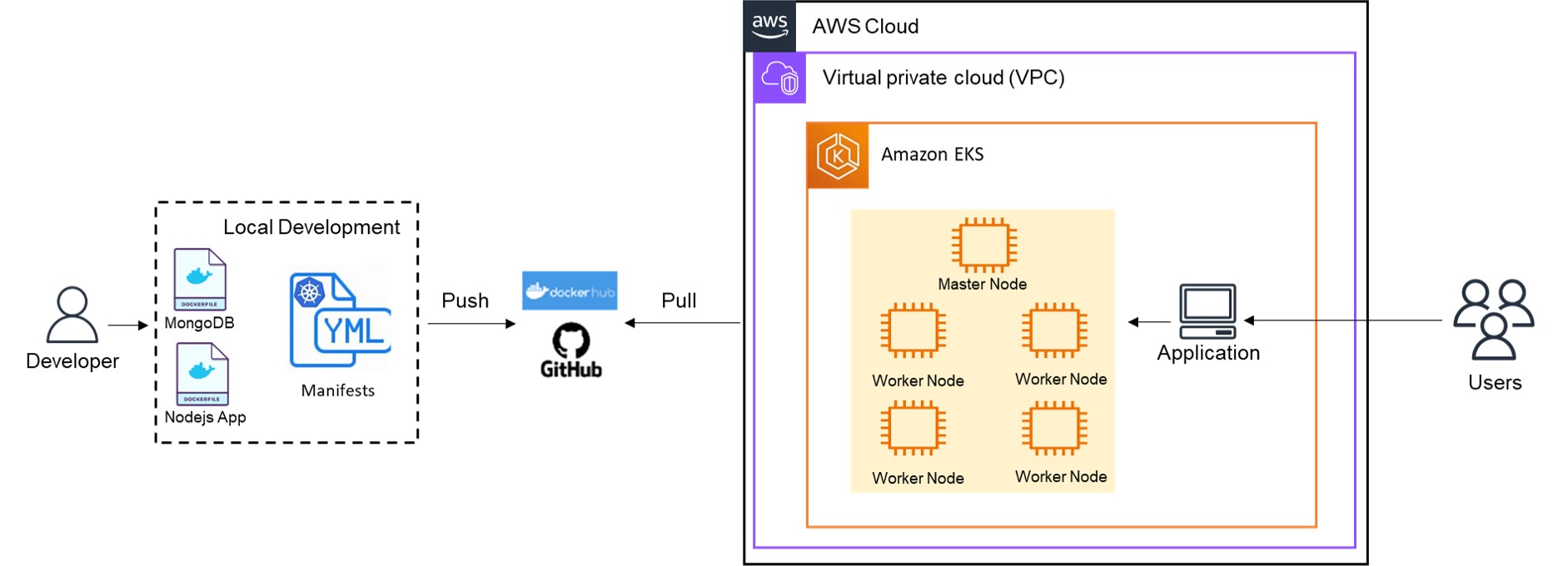 Architecture Diagram
